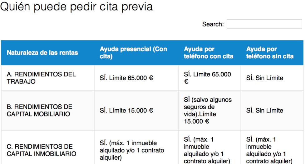 Ciudadanos que pueden pedir cita previa declaración renta