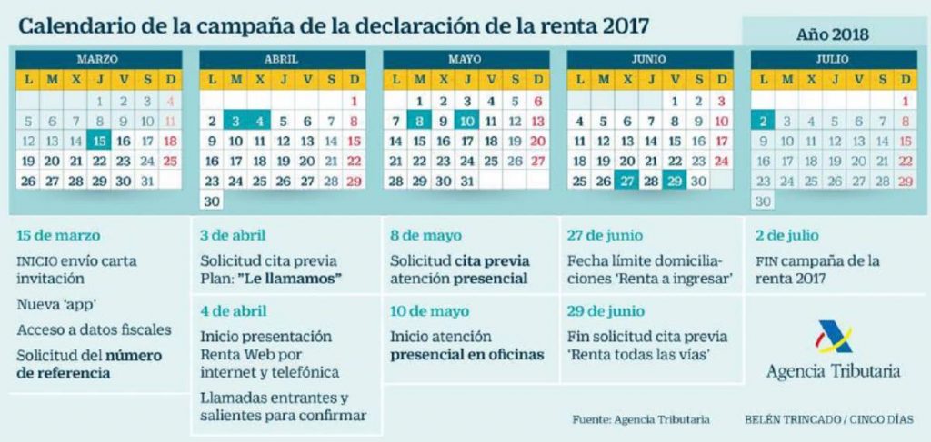 calendario oficial declaración renta 2017